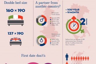 Sex infographics