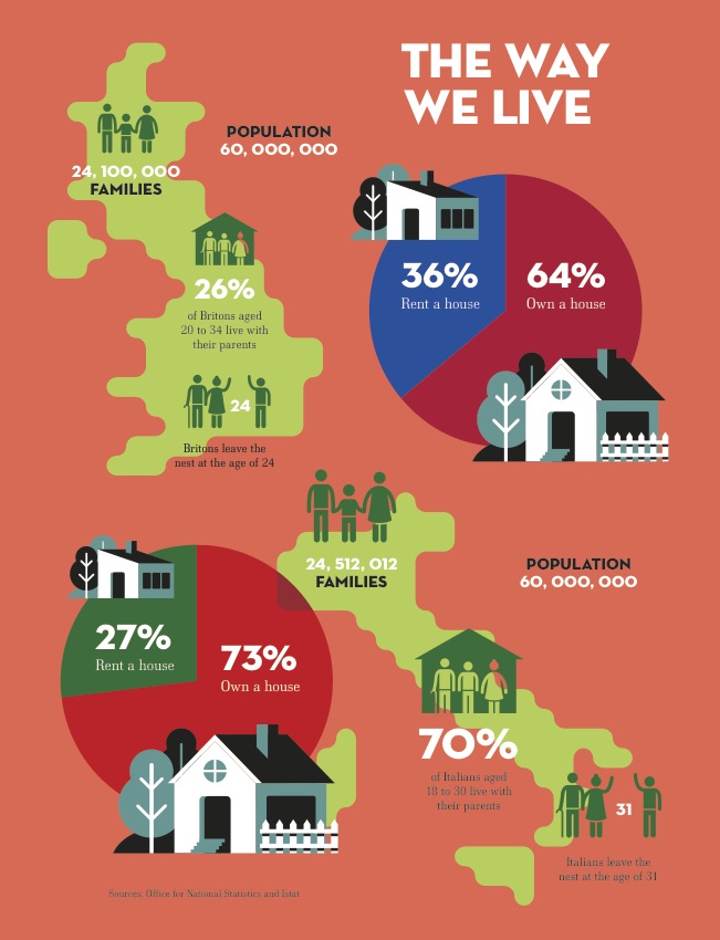 The Way We Live Infographic