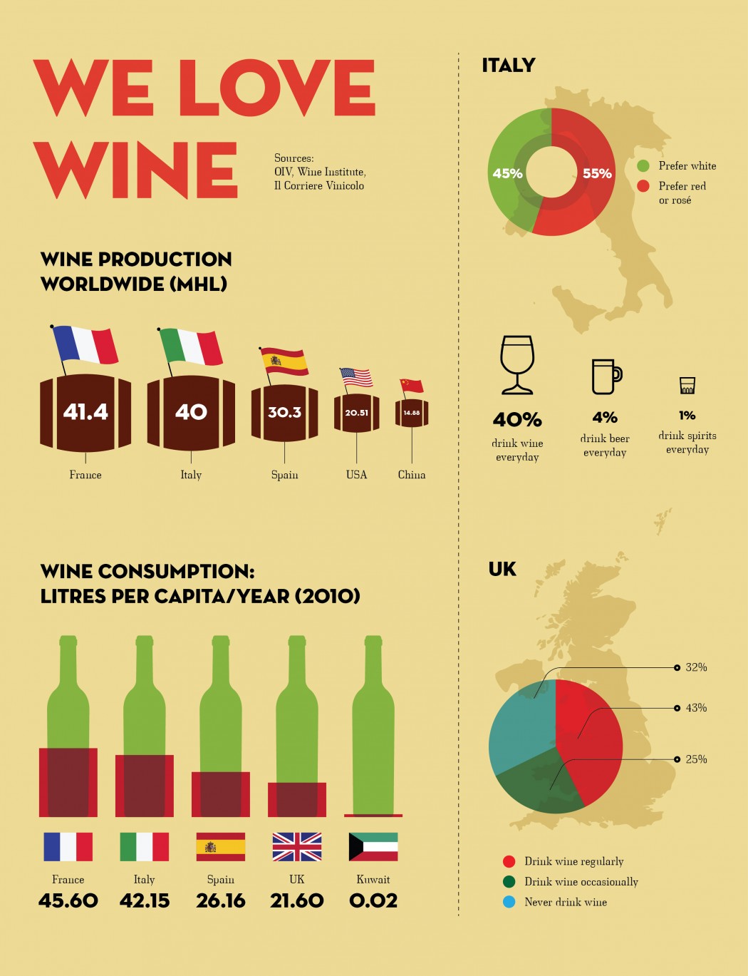 Wine infographics