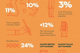 Left-handers infographic